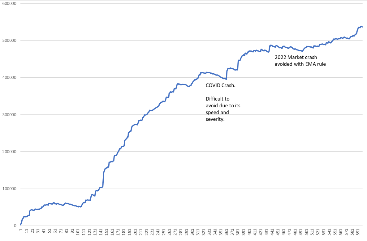My FREE Trading Strategy PDF